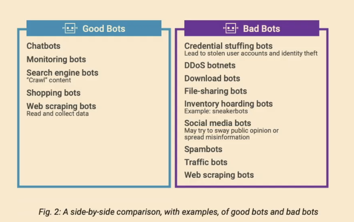 Good bots vs bad bots comparison chart.