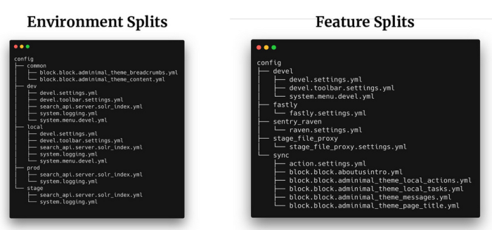 Feature Split Example